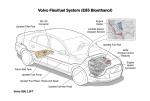Volvo S80 2006 года